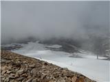 Parkplatz Innerfragant - Baumbachspitze